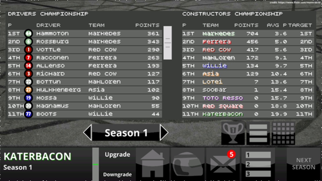 Fastest Lap Racing Manager - Preview 4