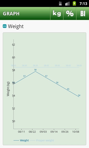 Diet Ranking - Preview 1