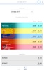 Petrol Price Malaysia screenshot 5