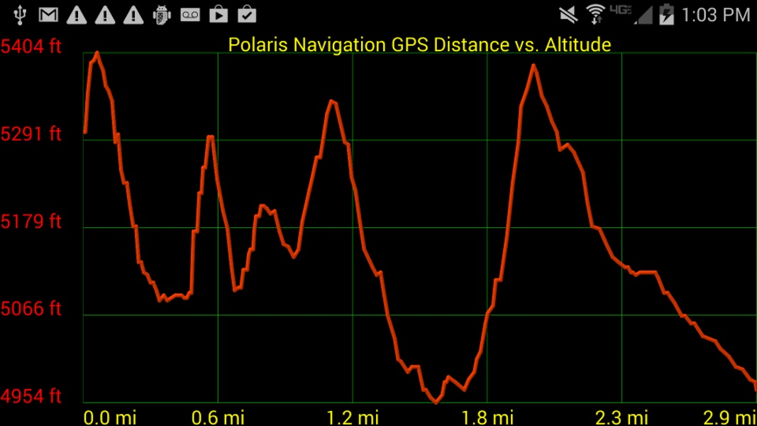 Polaris Navigation GPS - Preview 19