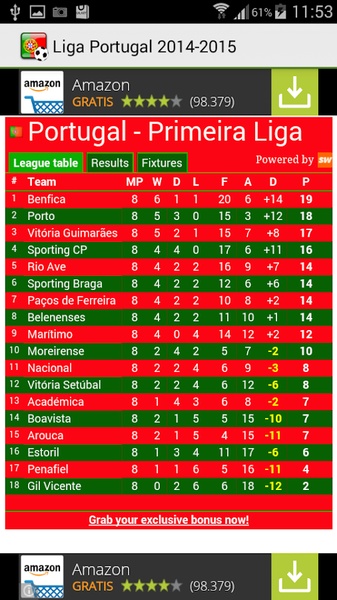 Liga Portugal 2014-2015 - Preview 4