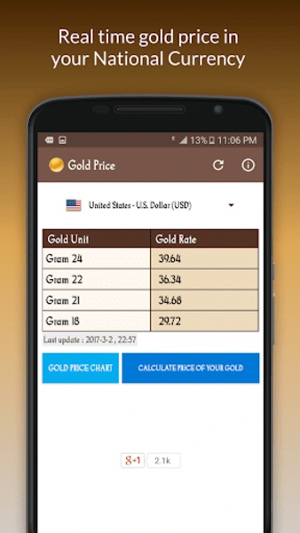Gold Price - Preview 6