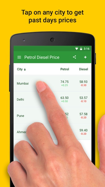 Petrol Diesel Price in Your City - Preview 5