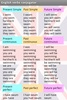 English Verbs screenshot 2