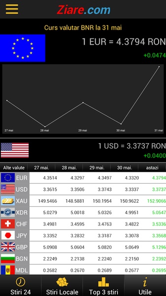 Ziare.com - Preview 1