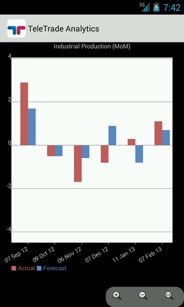 TeleTrade Analytics - Preview 2