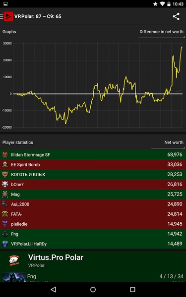 TrackDota - Preview 1