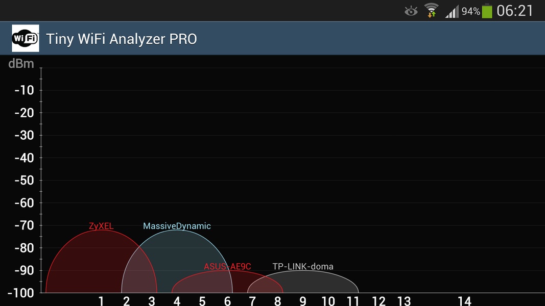 WiFi Analyzer Lite - Preview 2