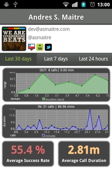 Smart Analytics - Preview 3