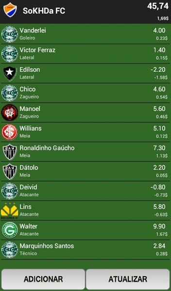 #CartolaFCPontos - Preview 5