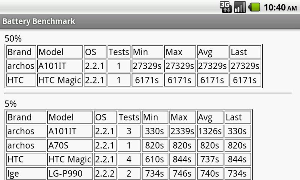 Battery Benchmark - Preview 1