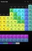 Periodic Table of Elements screenshot 12