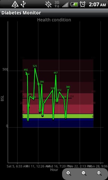 Diabetes Monitor - Preview 1