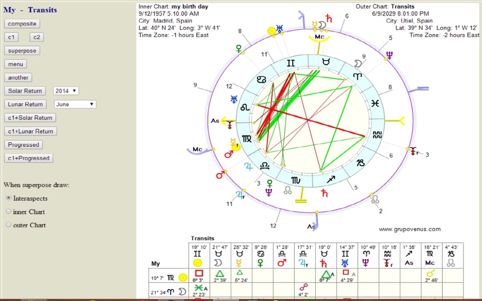 Free Astrology Reports - Preview 3