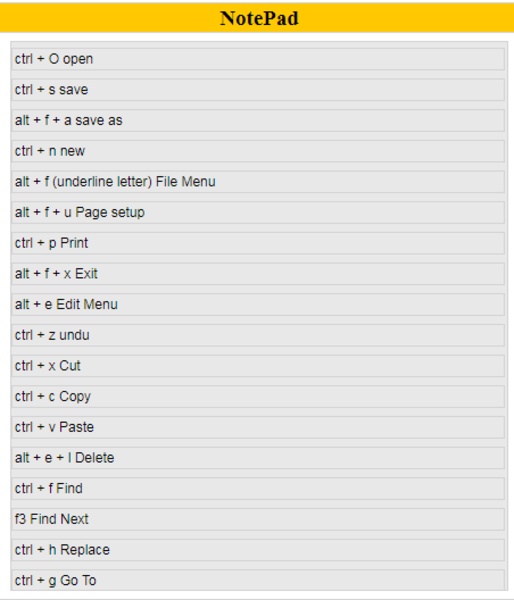 Computers Shortcut Keys - Preview 1