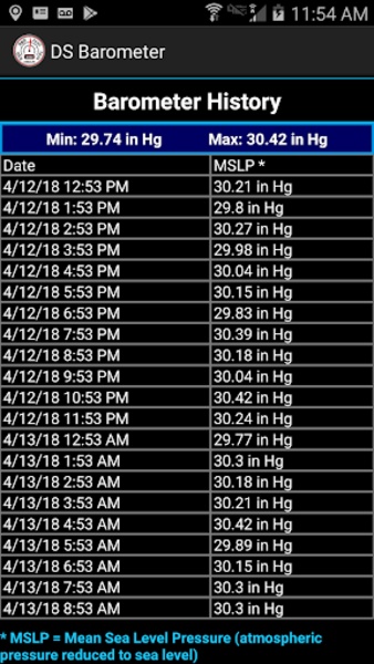 DS Barometer - Preview 6