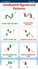 Candlestick Signals and Patterns screenshot 7