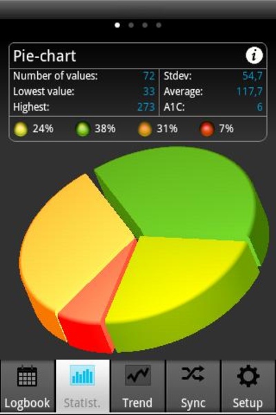 SiDiary - Diabetes Management App Android - Preview 4