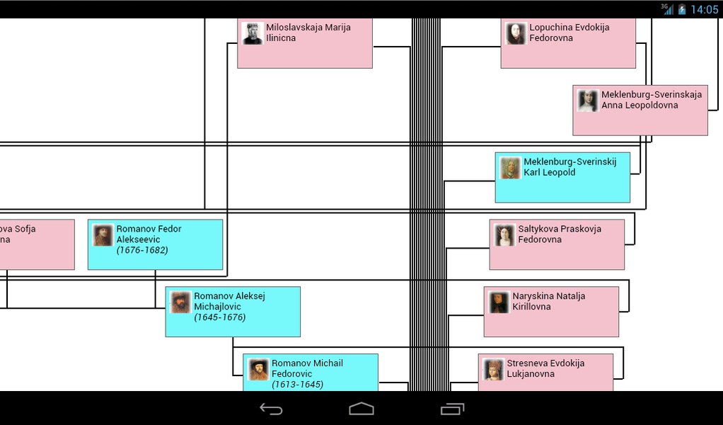 The Family Tree of Family - Preview 3