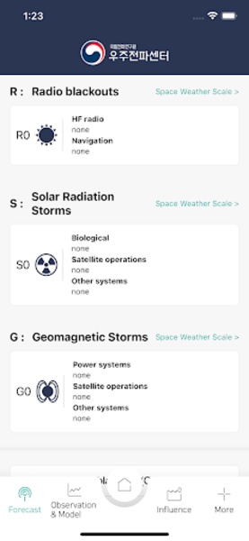RRA Space Weather - Preview 3