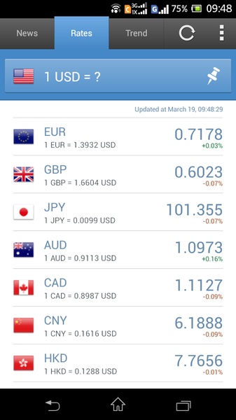 Currency Exchange Rates - Preview 7