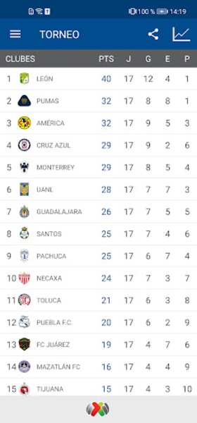 Liga BBVA MX - Preview 7