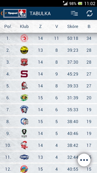Tipsport Extraliga - Preview 6