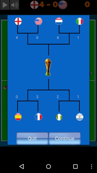 Foosball World Cup - Preview 4