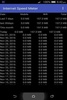 Internet Speed meter & monitor screenshot 3
