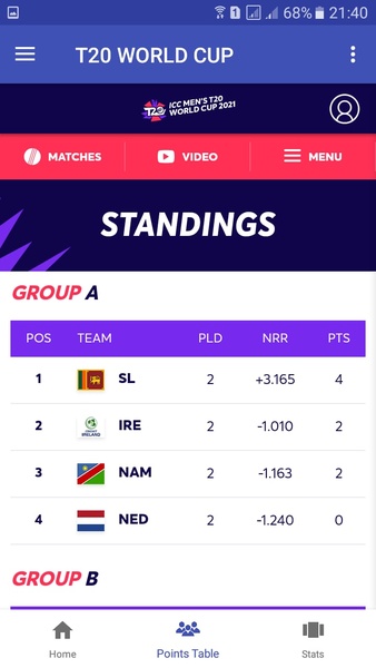 T20 WORLD CUP - Preview 3