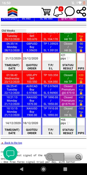 Forex Signals Free - Preview 6