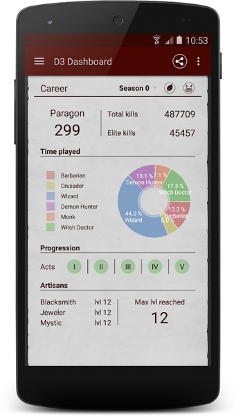 D3 Dashboard - Preview 7
