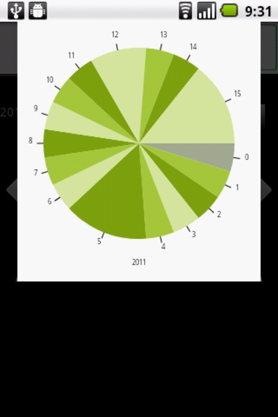 Communicate Stats - Preview 3