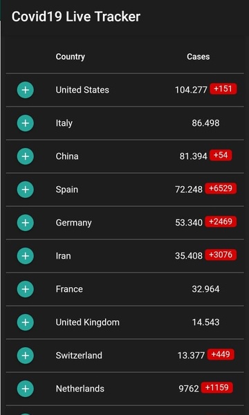 Covid19 Live Tracker - Preview 5