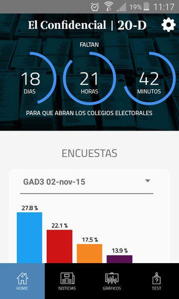Elecciones 26J - Preview 6