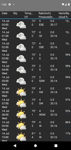 Weather Station - Preview 14