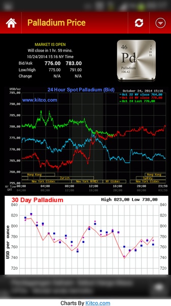 Gold Silver Price & News - Preview 1