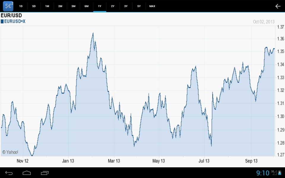 Forex Currency Rates 2 - Preview 11