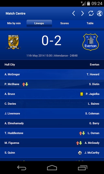 Everton - Preview 1