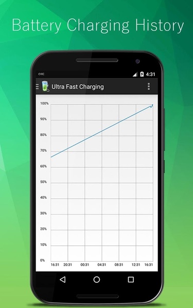 Ultra Fast Charging - Preview 3