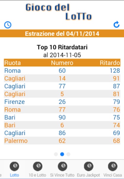 Estrazioni lotto - Preview 13