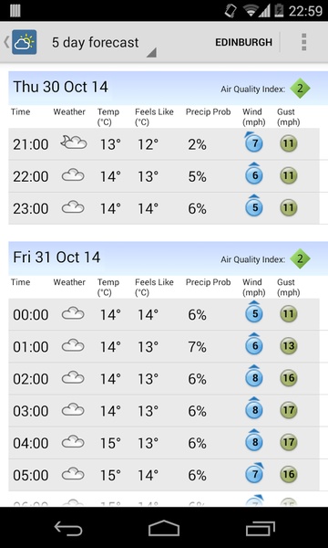 Weather Frcst UK Free - Preview 12