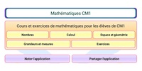 Maths CM1 screenshot 5