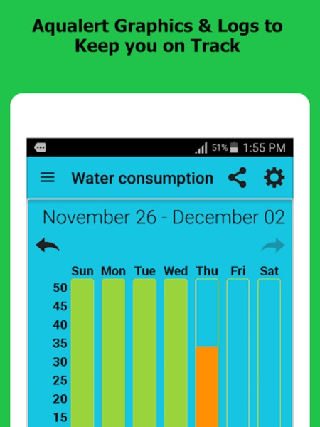 Aqualert - Preview 2