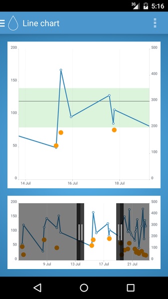 DiabetesConnect - Preview 8