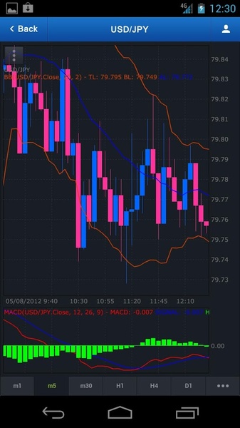 FXCM - Preview 3