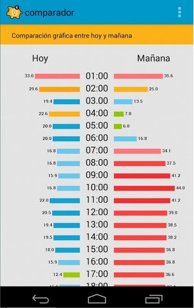 Precio hora luz - Preview 1