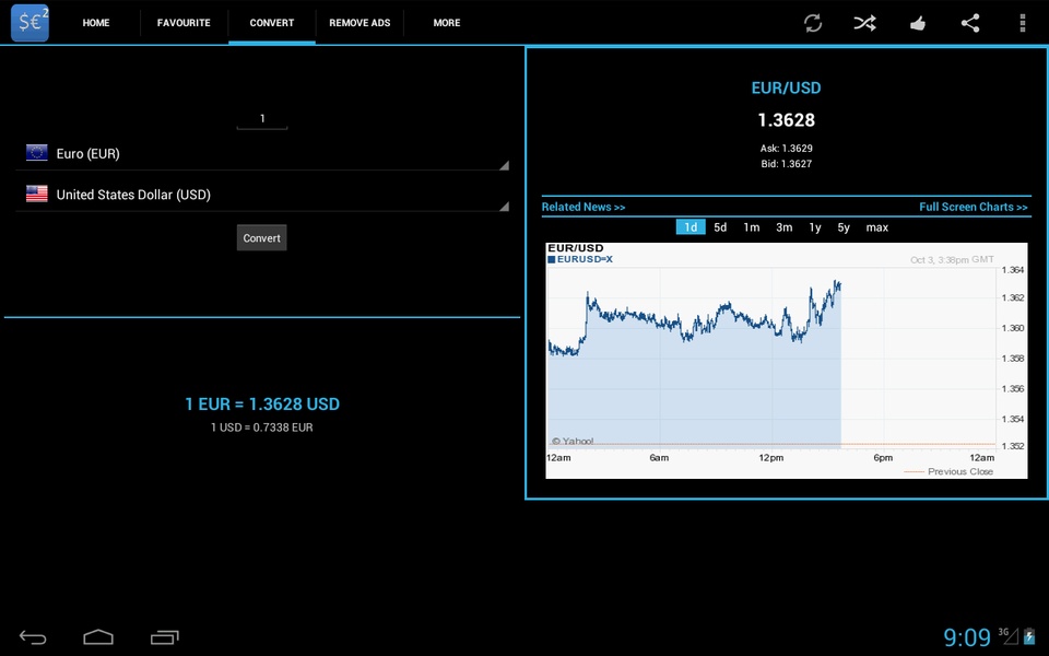 Forex Currency Rates 2 - Preview 12