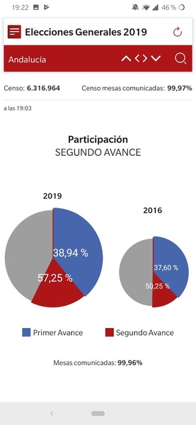 28A Elecciones - Preview 5