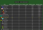 BFSMO - Best Fantasy Soccer Manager Online screenshot 8